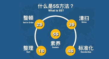 產品的品質要求嚴格按照檢驗標準執行，層層把關